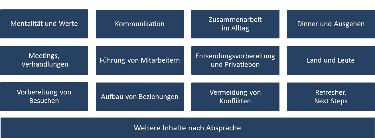 China Seminare und Trainings Inhalte